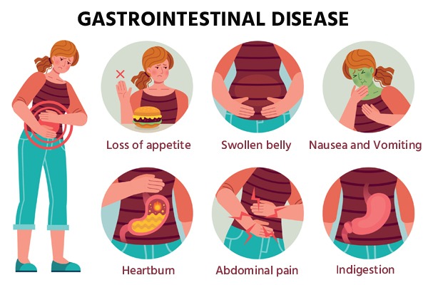 symptoms of gasternal disease, best gastroentrologist in indore